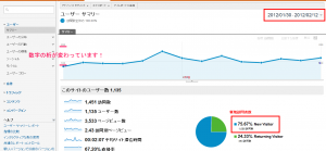 ユーザー サマリー 2 Google Analytics